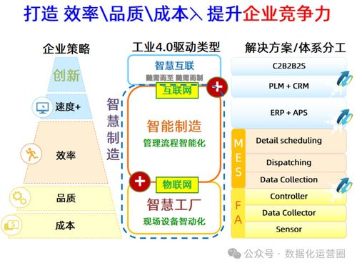 47頁(yè)可編輯PPT MES整合IIoT技術(shù)，賦能企業(yè)數(shù)字化智能制造升級(jí)