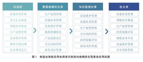 2026版 AI大模型賦能制造業(yè)全流程——技術(shù)、應(yīng)用與實(shí)操指南（小白與程序員必看）